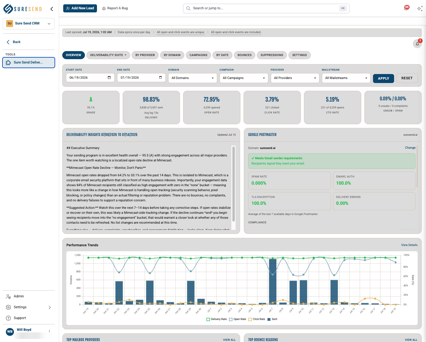 Sure Send Deliverability Suite dashboard showing inbox placement metrics, engagement trends, and provider performance